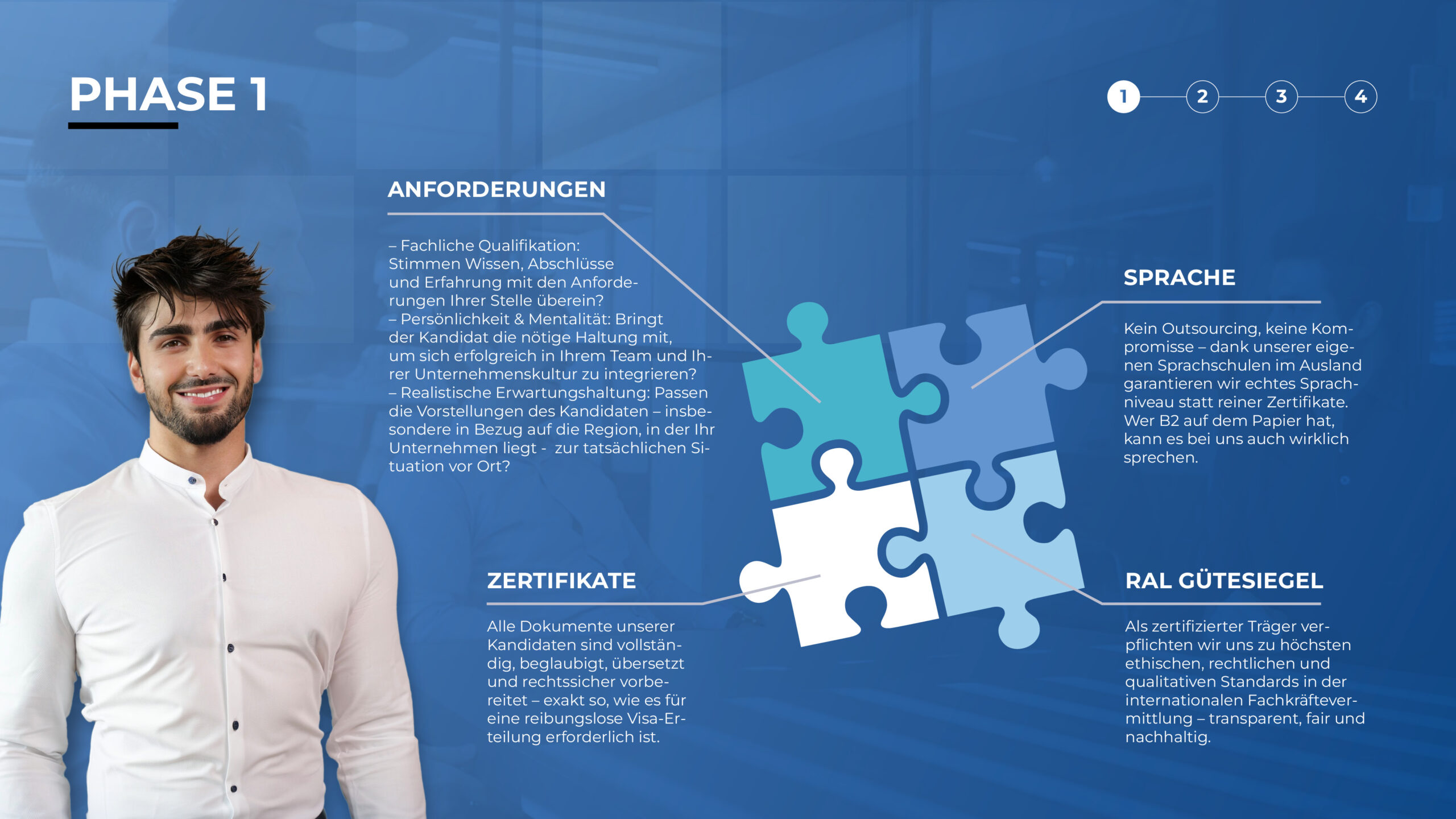 HonestPassion-Global_Präsentation-2026-NEU2